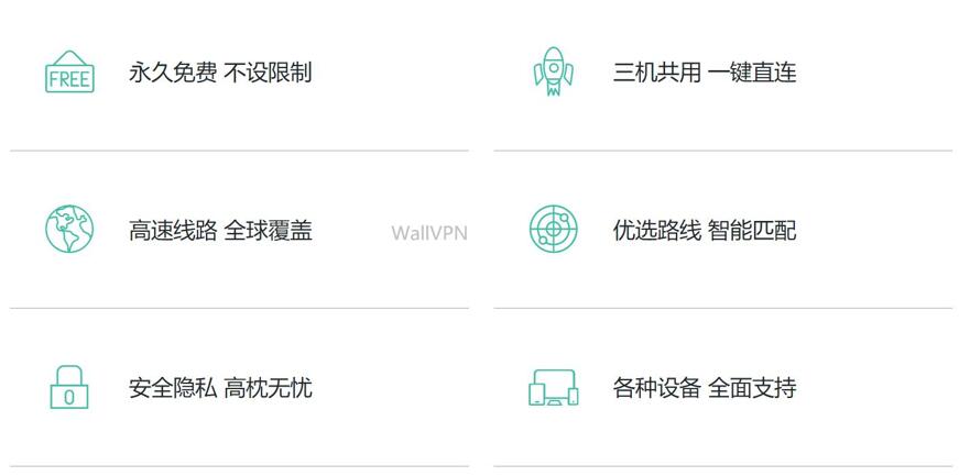 穿梭VPN优势特征:穿梭VPN安全吗?穿梭VPN怎么样?