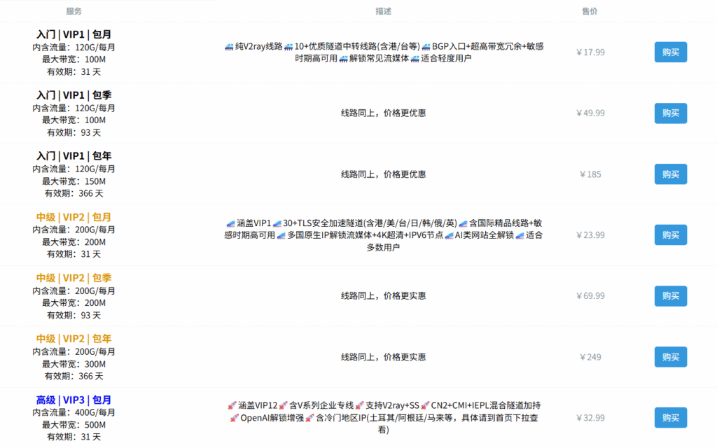 最好用的机场梯子：YIY